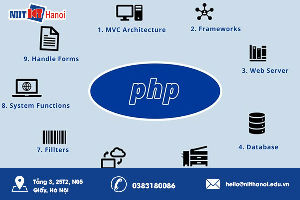 PHP được thiết kế để phát triển ứng dụng web động
