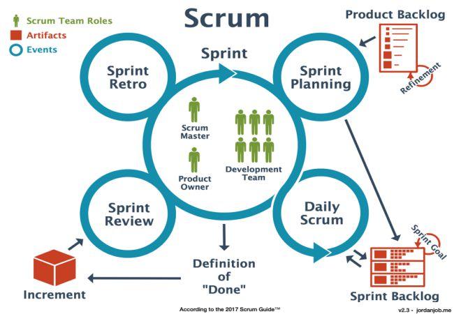 Mô hình kiểm thử phần mềm Scrum