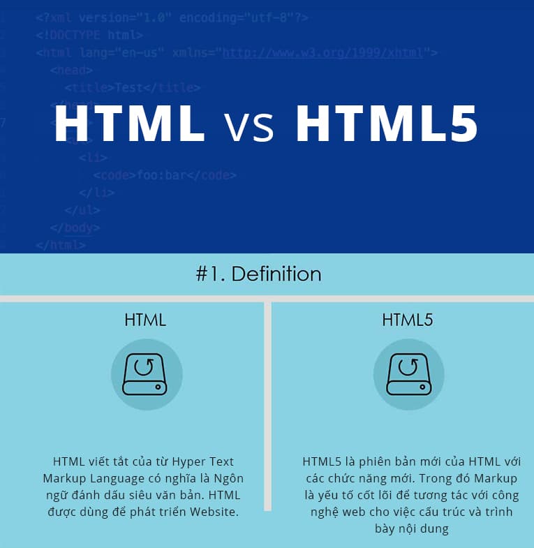 Infographics: So sánh sự khác nhau của HTML vs HTML5 (Ảnh 1)