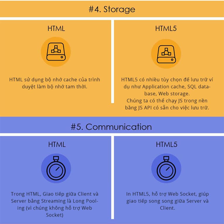 Infographics: So sánh sự khác nhau của HTML vs HTML5 (Ảnh 3)