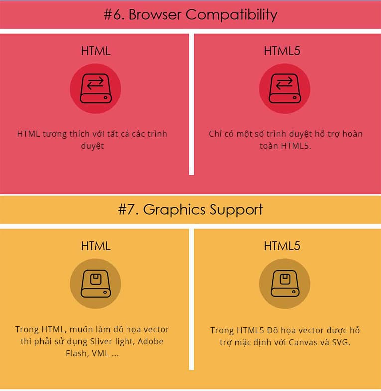 Infographics: So sánh sự khác nhau của HTML vs HTML5 (Ảnh 4)
