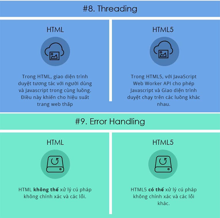 Infographics: So sánh sự khác nhau của HTML vs HTML5 (Ảnh 5)