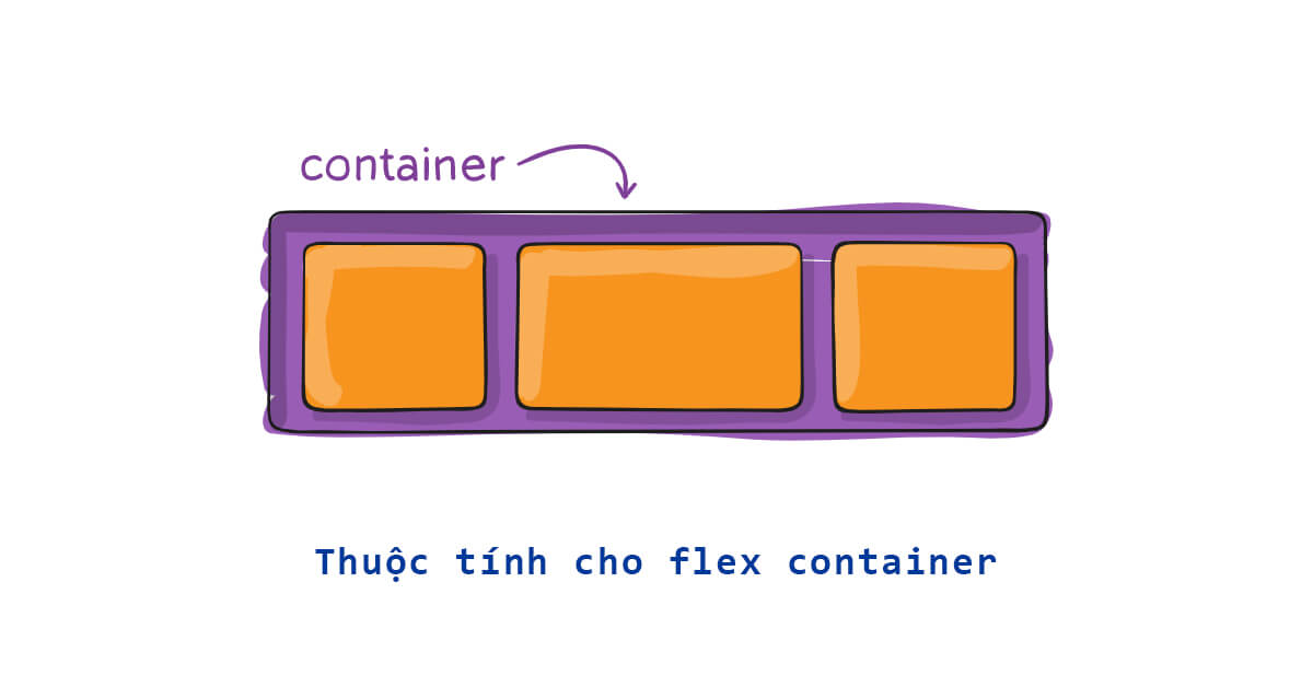 Thuộc tính dành cho flexbox container