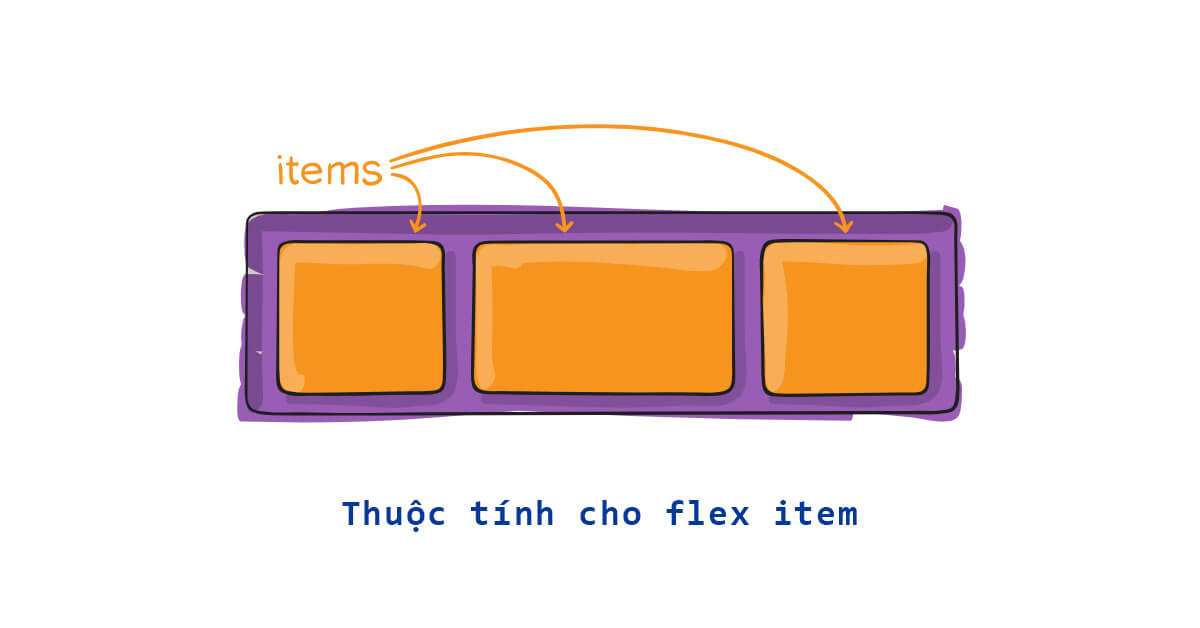 Các thuộc tính dành cho flex item