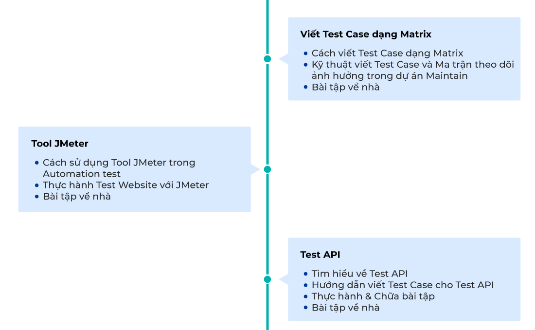 Khung Khóa học JMeter: Performance Testing (Phần 2.3)