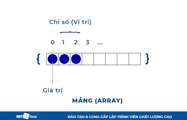 Mảng trong PHP