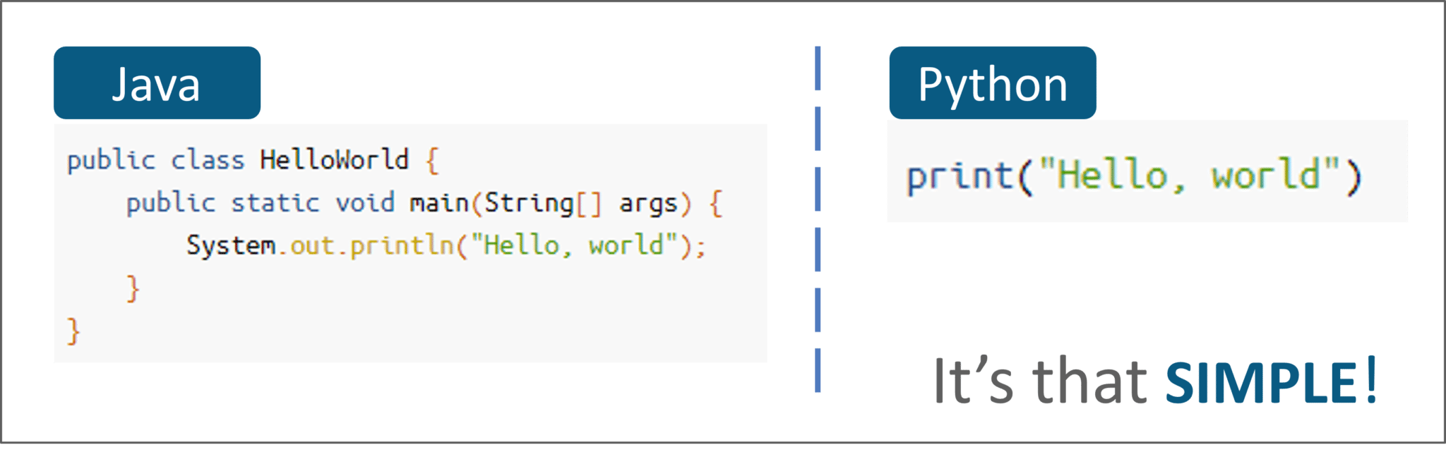 10 lý do bạn nên học Python ngay hôm nay