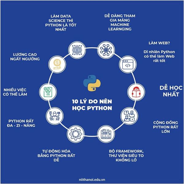Python: \