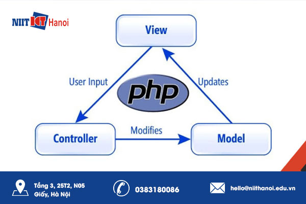 Cách triển khai ứng dụng PHP