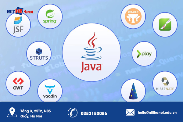 Phát triển ứng dụng với các Java Web Framework