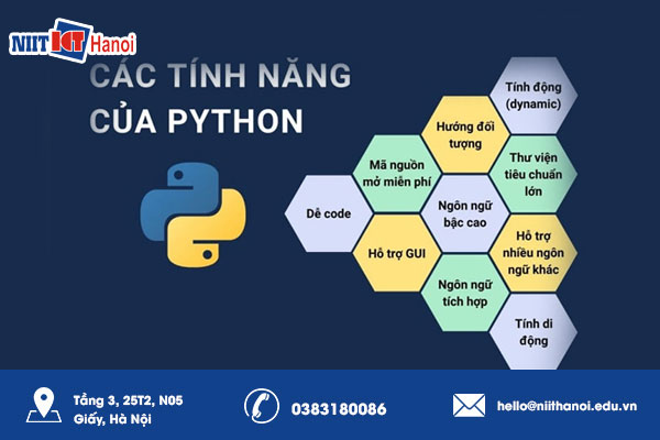 Cách Python được sử dụng trong các ứng dụng thực tế