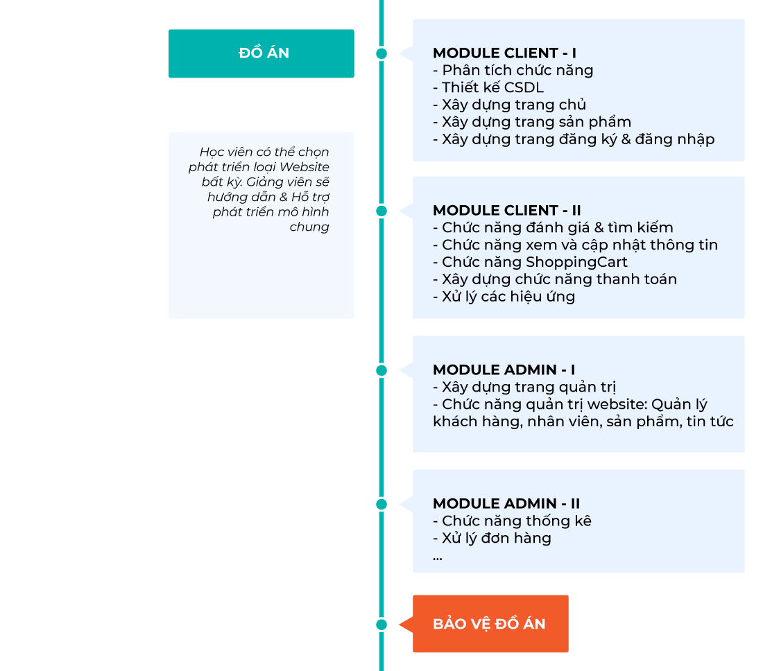 KHUNG-KHOA-HOC-JAVA-FULLSTACK-PHAN-FRONT-END