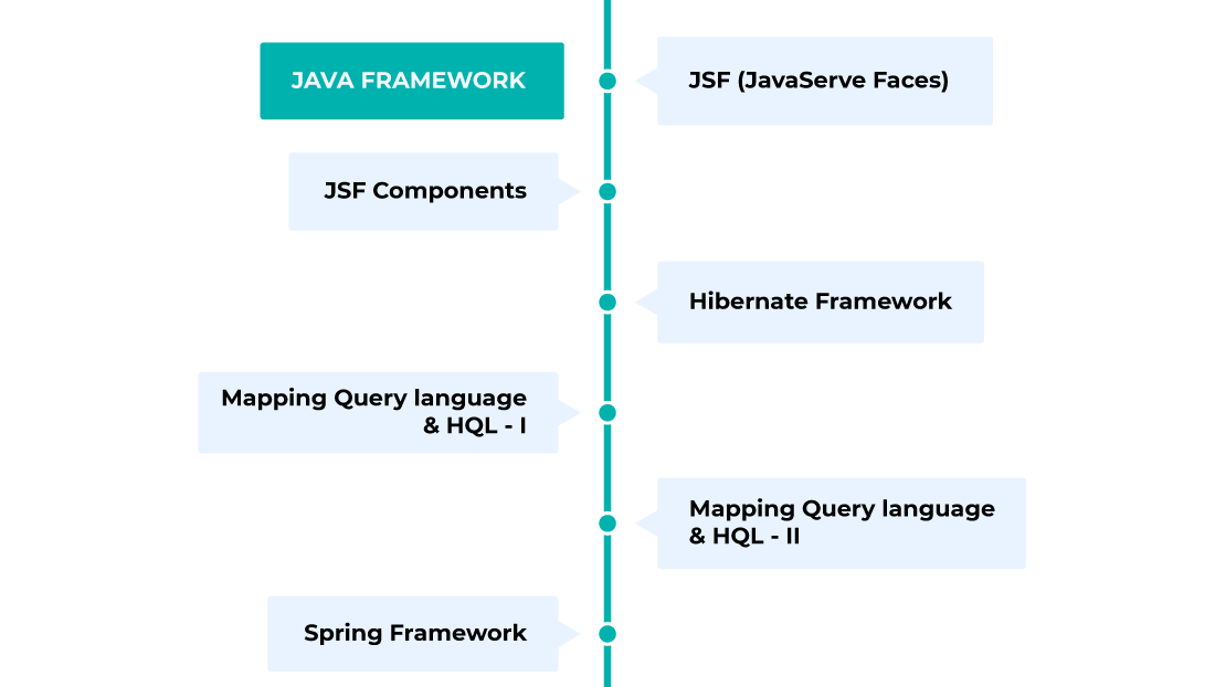 KHUNG-KHOA-HOC-JAVA-FULLSTACK-PHAN-FRONT-END