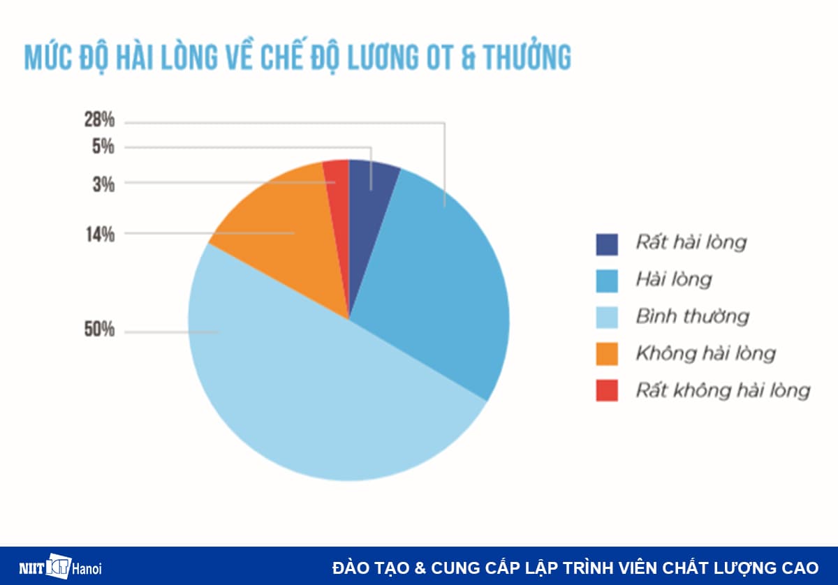 Cơ hội thăng tiến của nghề lập trình viên