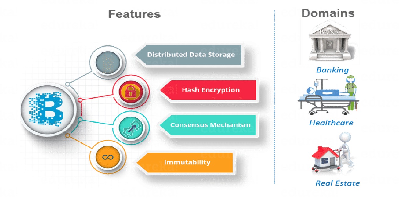 2) Chuỗi khối (Blockchain):