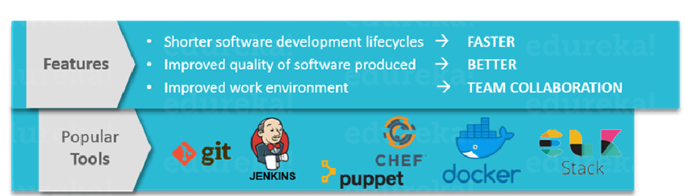 5) DevOps: