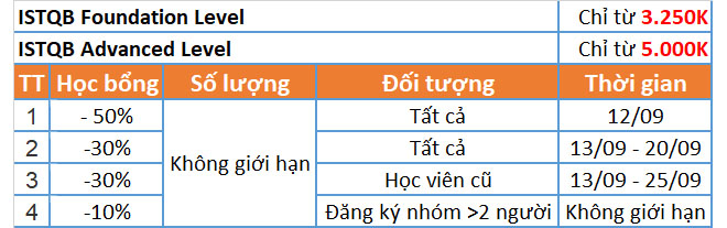 hoc-bong-khoa-hoc-chung-chi-istqb