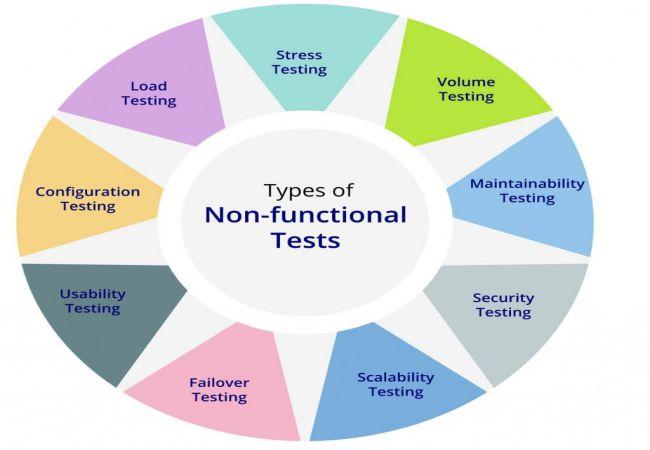 Non - Functional testing nhằm xác định đặc tính, chất lượng của hệ thống được kiểm tra