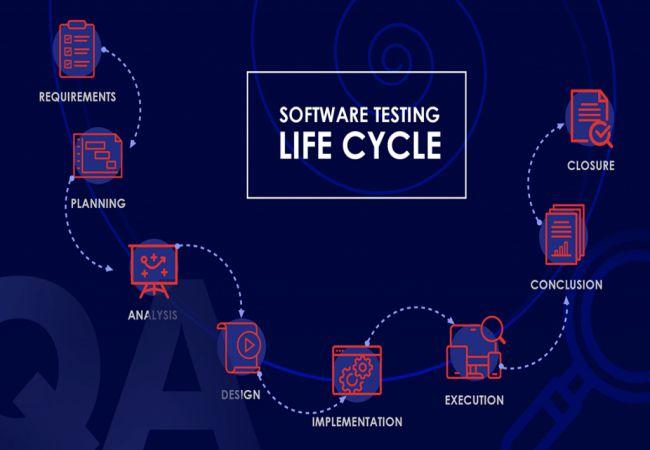 Vòng đời kiểm thử phần mềm được thực hiện theo trình tự nhất định để đảm bảo chất lượng phần mềm 