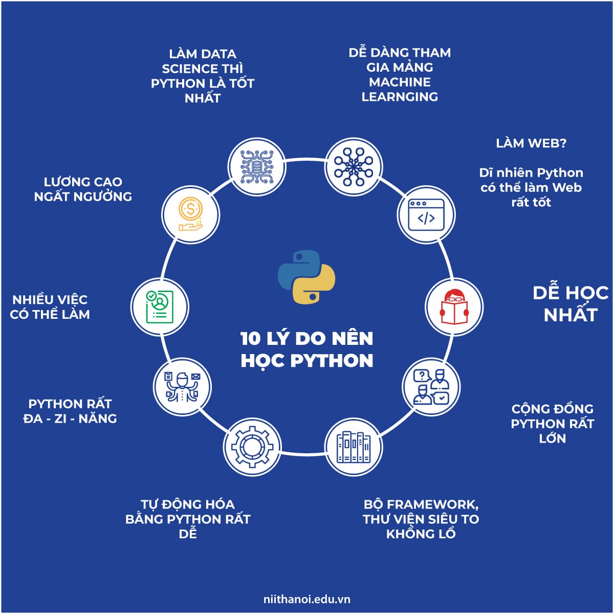 Infographics: 10 Lý do nên học Python