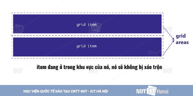 11-dac-diem-ky-thuat-cua-css-grid-3