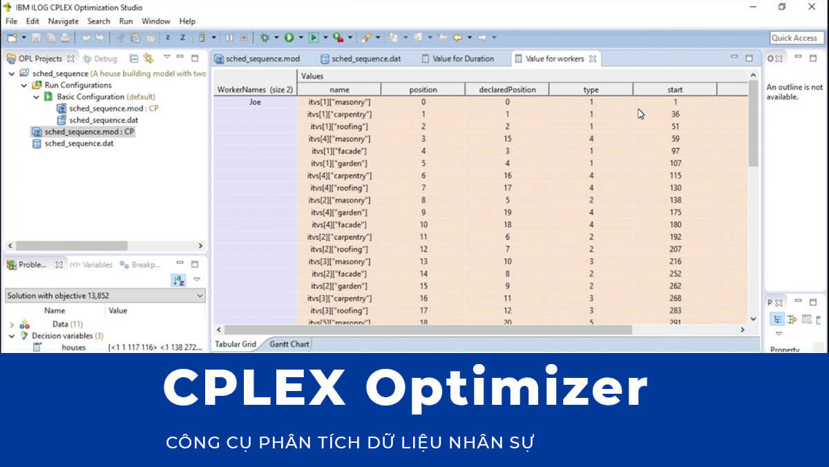 CÔNG CỤ PHÂN TÍCH DỮ LIỆU NHÂN SỰ: CPLEX Optimizer