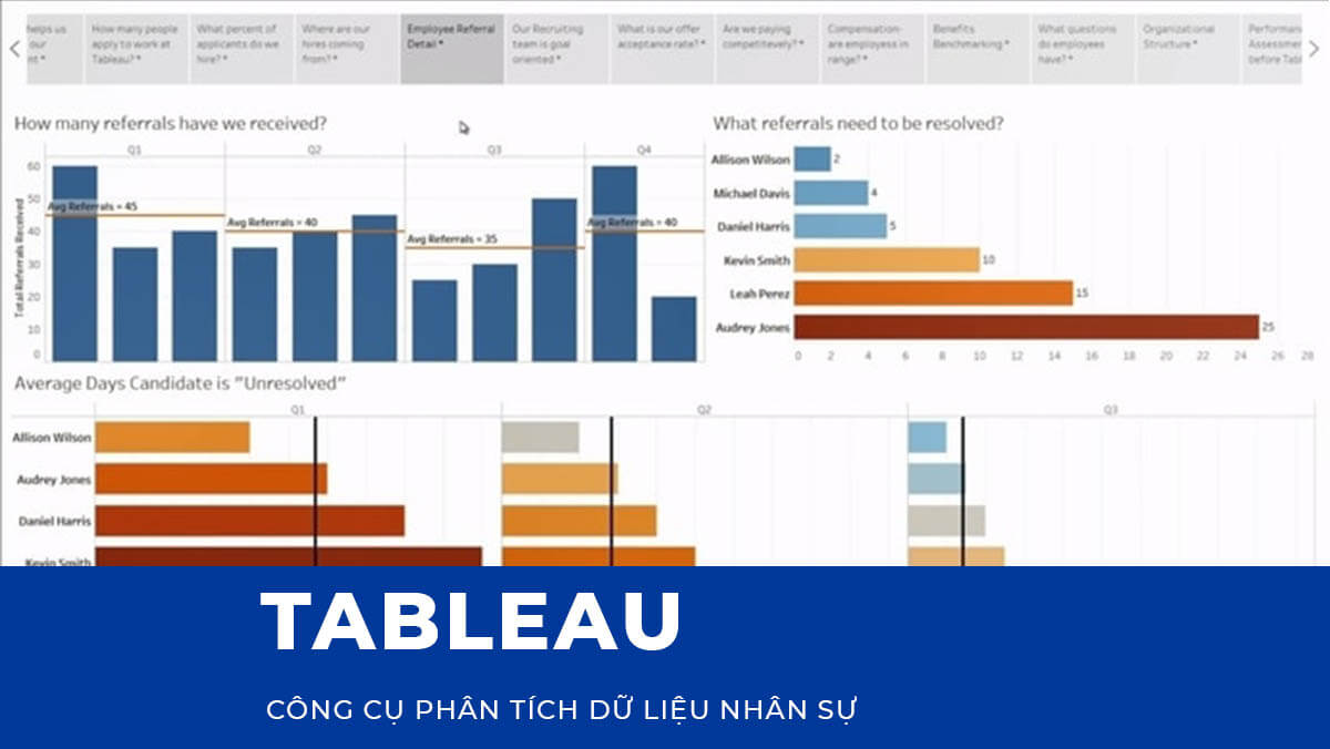 CÔNG CỤ PHÂN TÍCH DỮ LIỆU NHÂN SỰ: TABLEAU