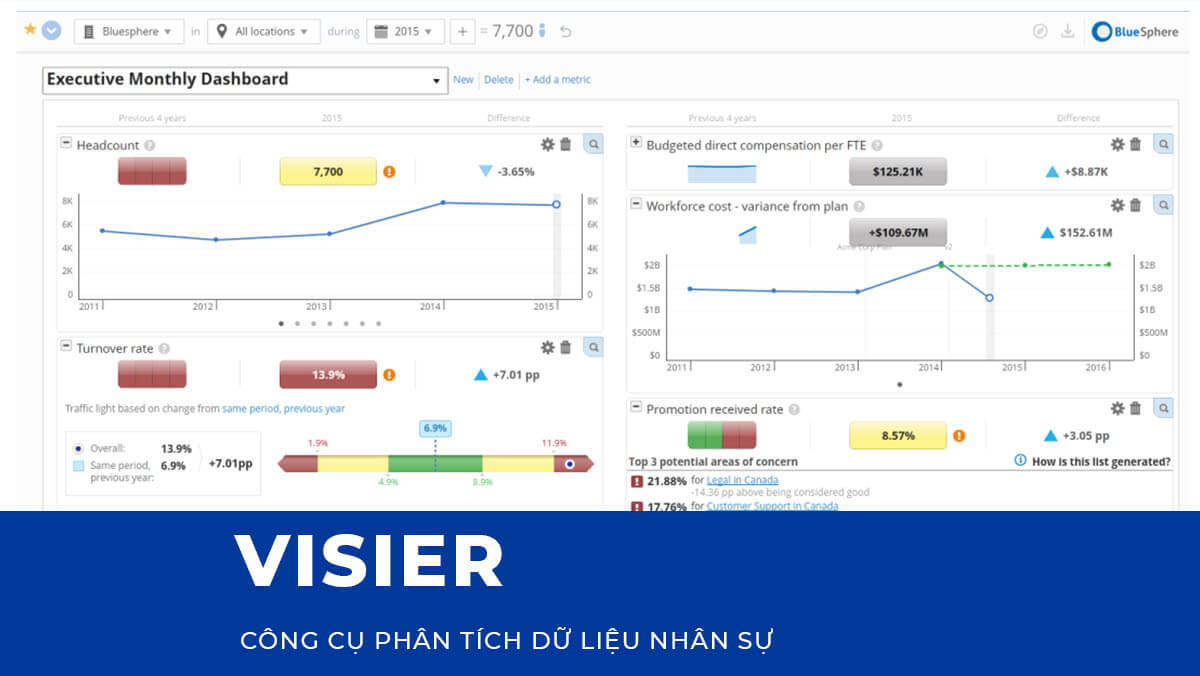 CÔNG CỤ PHÂN TÍCH DỮ LIỆU NHÂN SỰ: VISIER