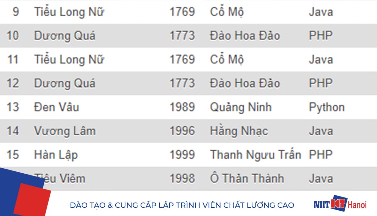 Demo Bảng CSDL