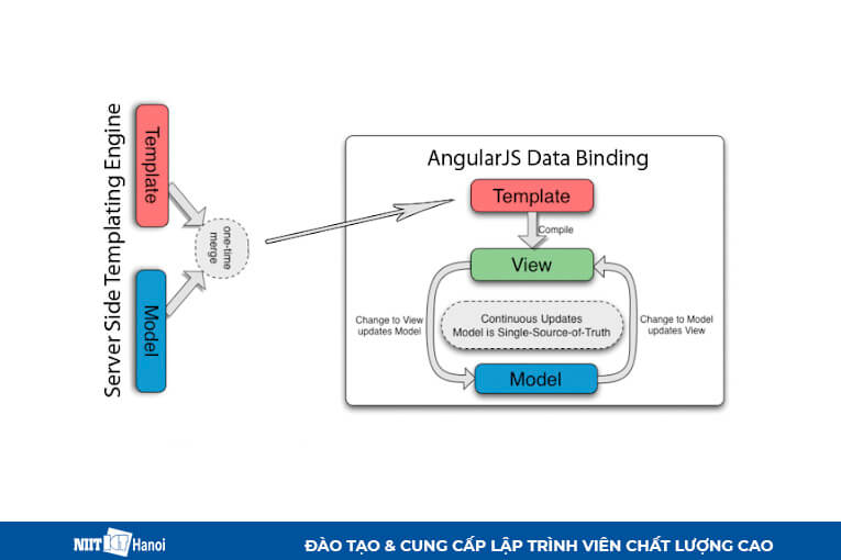 Framework Lập trình viên Java nên học năm 2019: Angular JS 2+