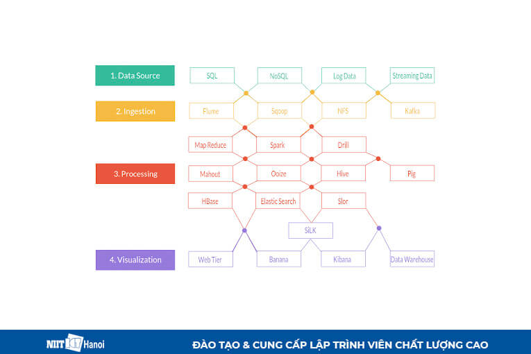 Framework Lập trình viên Java nên học năm 2019: Apache Hadoop