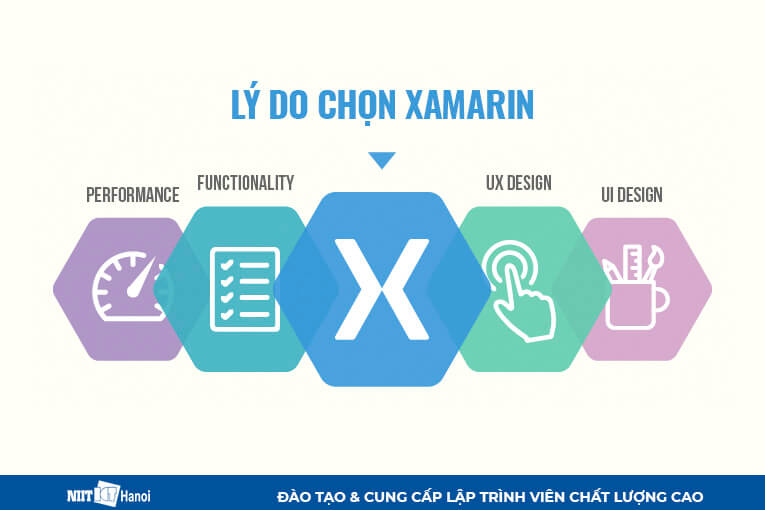 Framework Lập trình viên Java nên học năm 2019: Xamarin