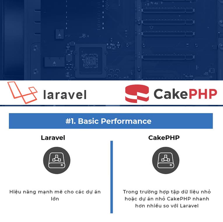Infographics: Sự khác nhau giữa Laravel vs CakePHP (Ảnh 1)