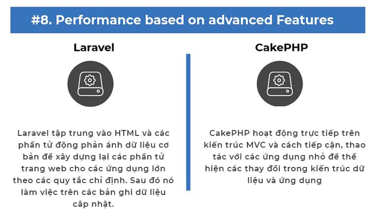 Infographics: Sự khác nhau giữa Laravel vs CakePHP (Ảnh 5)