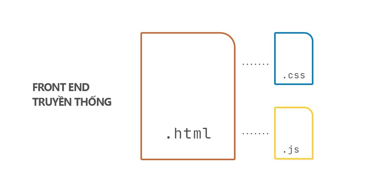 Phương pháp lập trình Front end truyền thống