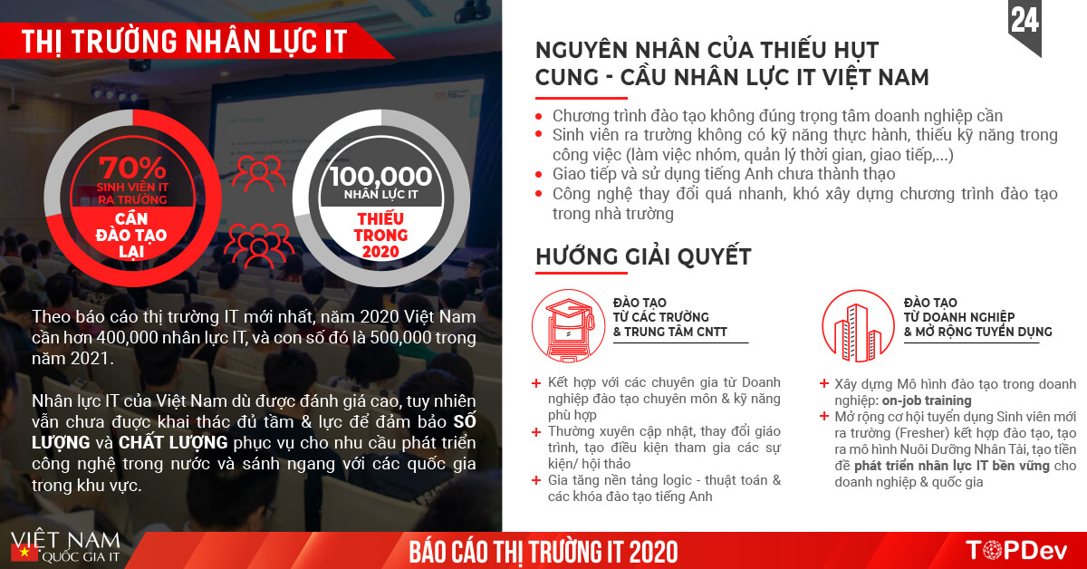 Báo cáo Toàn cảnh thị trường IT Việt Nam 2020 | TopDev Report (24)