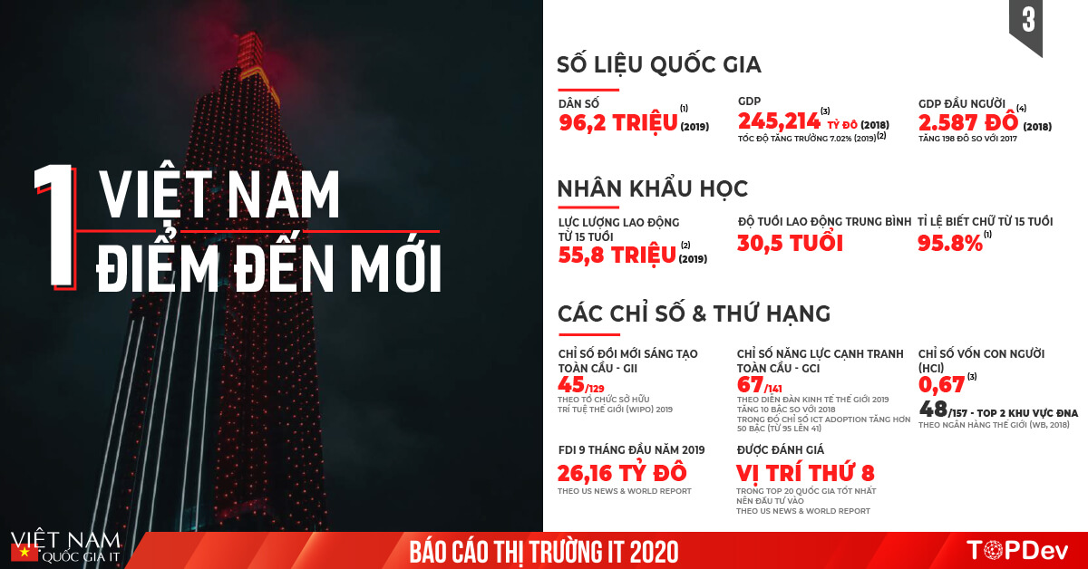 Báo cáo Toàn cảnh thị trường IT Việt Nam 2020 | TopDev Report (3)