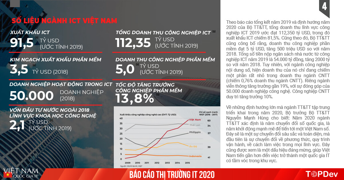 Báo cáo Toàn cảnh thị trường IT Việt Nam 2020 | TopDev Report (4)