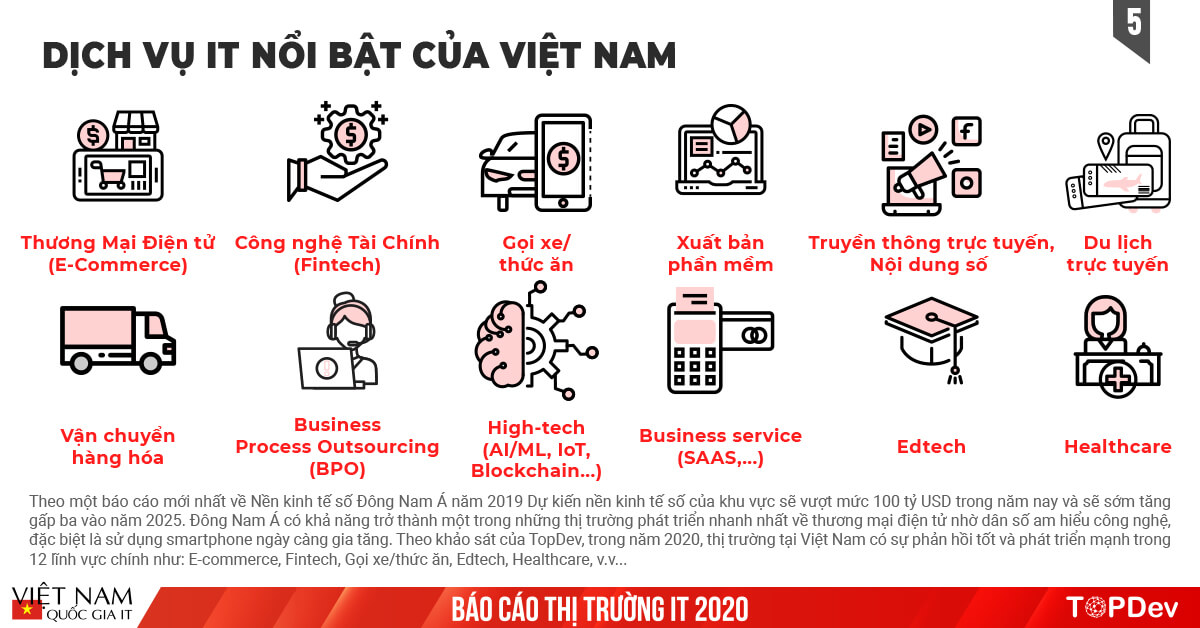 Báo cáo Toàn cảnh thị trường IT Việt Nam 2020 | TopDev Report (5)