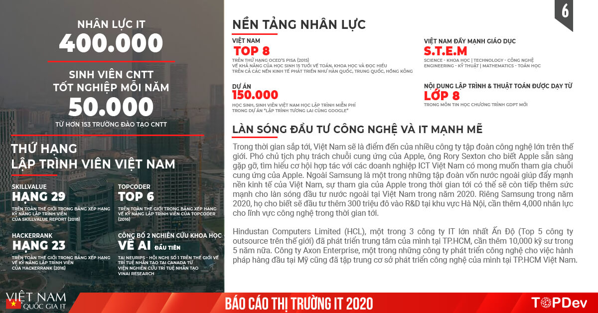 Báo cáo Toàn cảnh thị trường IT Việt Nam 2020 | TopDev Report (6)