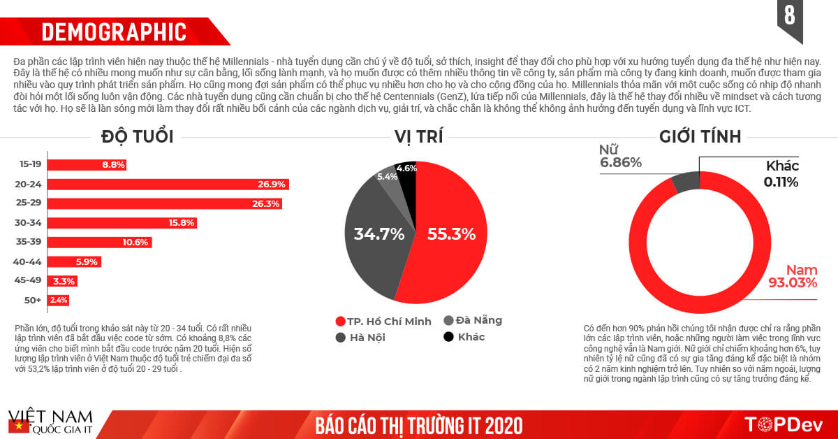 Báo cáo Toàn cảnh thị trường IT Việt Nam 2020 | TopDev Report (8)