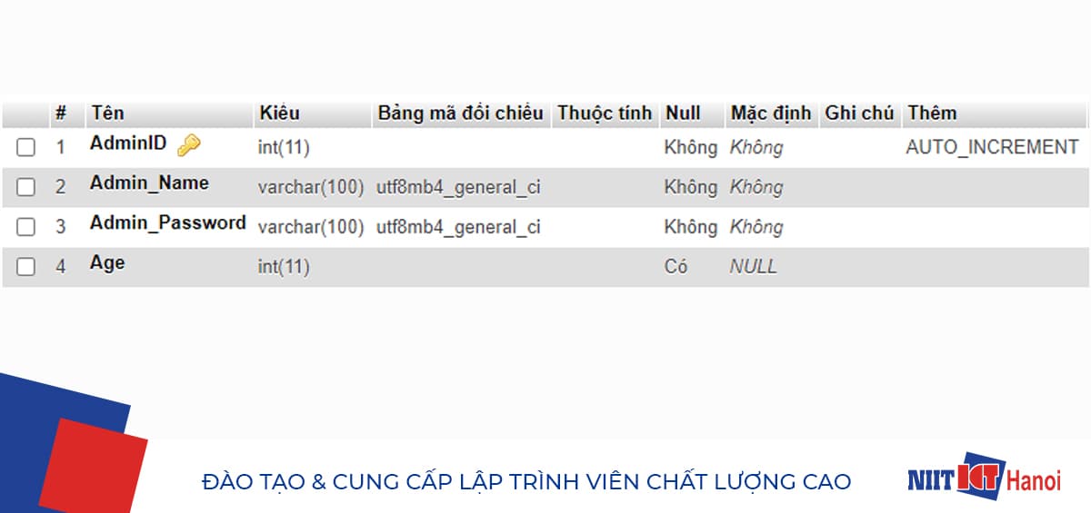 Ví dụ tạo bảng trong CSDL với câu lệnh CREATE TABLE và Constraints