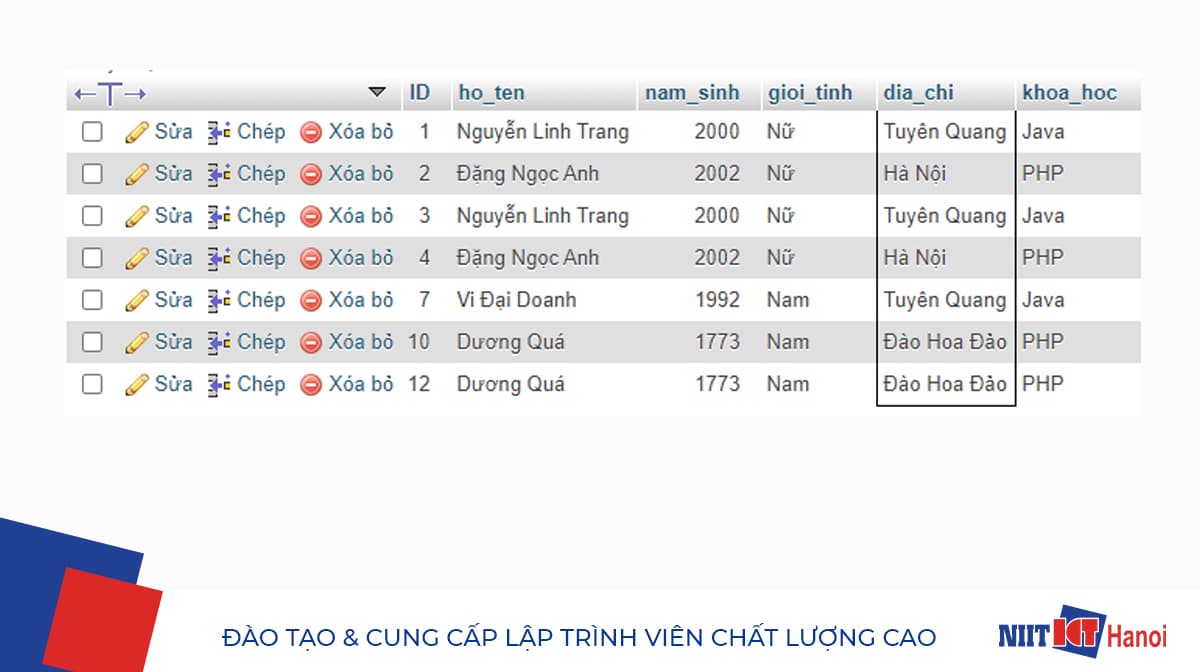 Ví dụ sử dụng câu lệnh WHERE và toán tử OR để chọn nhiều bản ghi trong cột