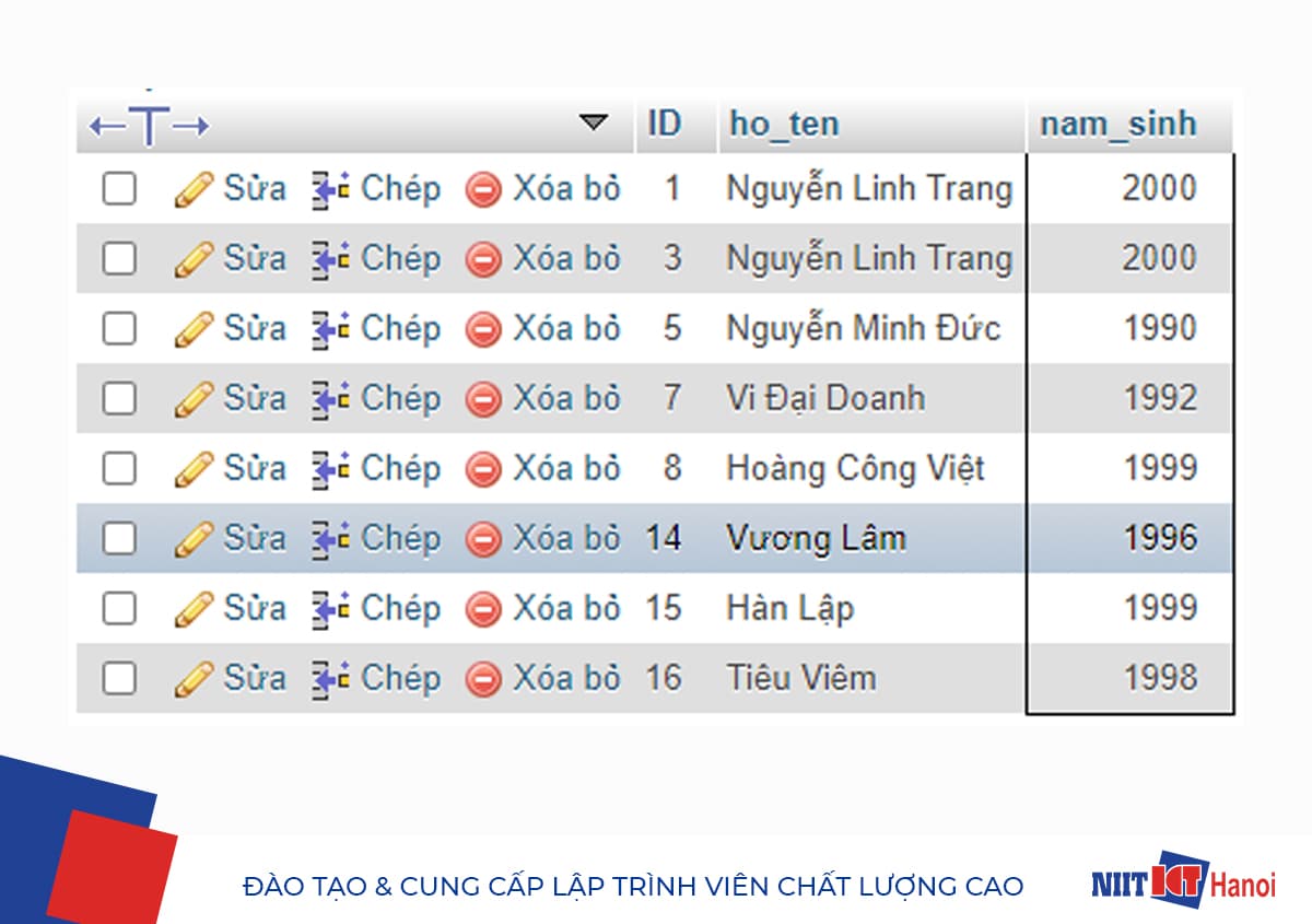 Ví dụ sử dụng câu lệnh WHERE kết hợp với toán tử AND trong SQL