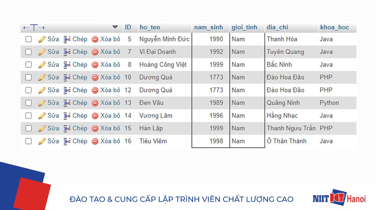 Ví dụ sử dụng câu lệnh WHERE kết hợp toán tử AND và OR trong SQL