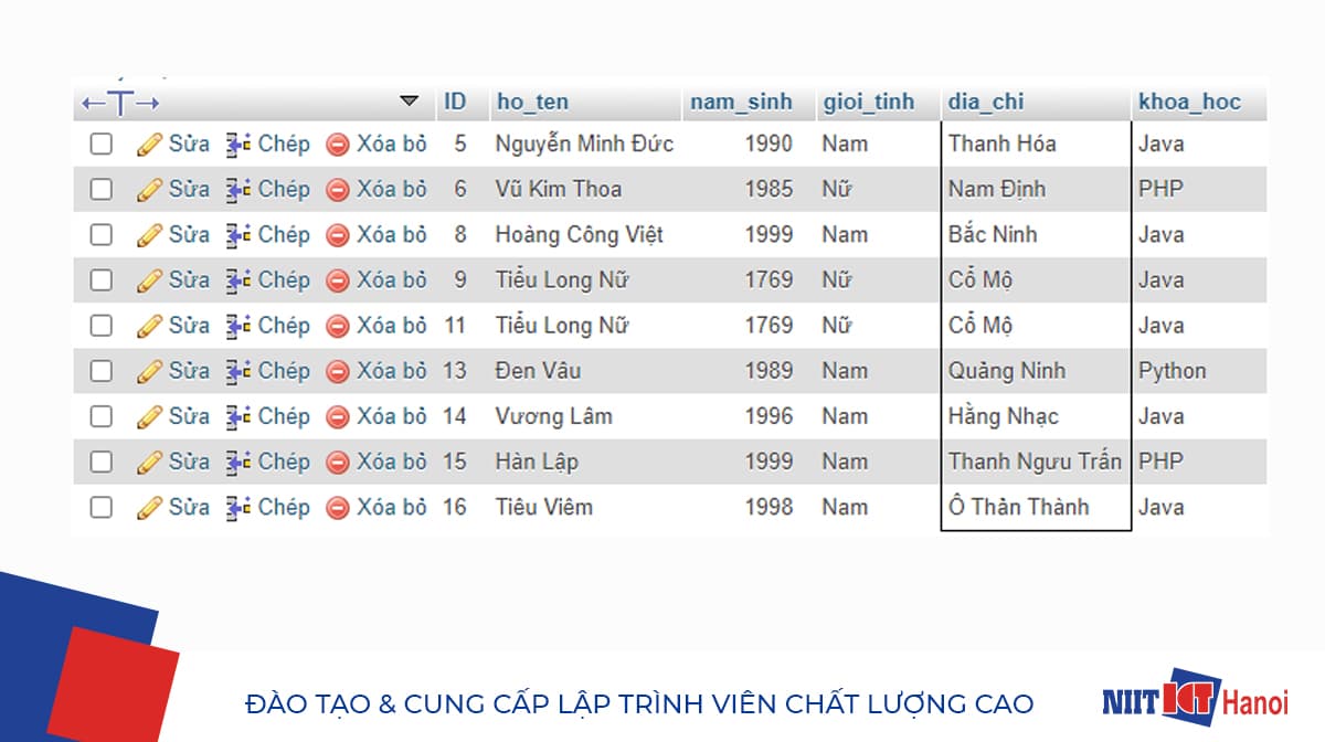 Ví dụ sử dụng câu lệnh WHERE kết hợp từ khóa NOT IN trong SQL