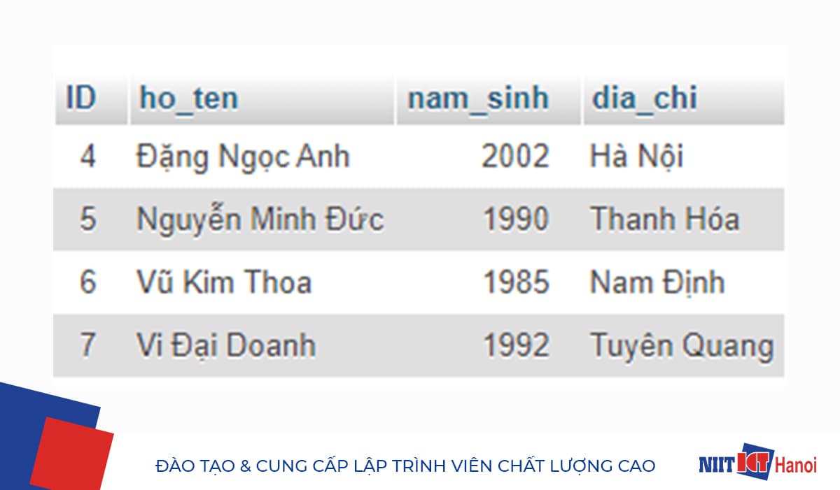 Ví dụ sử dụng kết hợp từ khóa LIMIT với OFFSET trong SQL