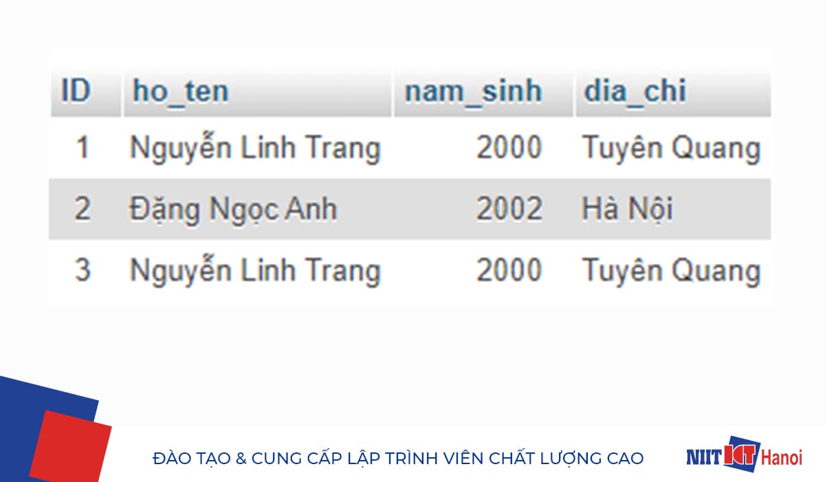 Ví dụ sử dụng từ khóa LIMIT trong SQL