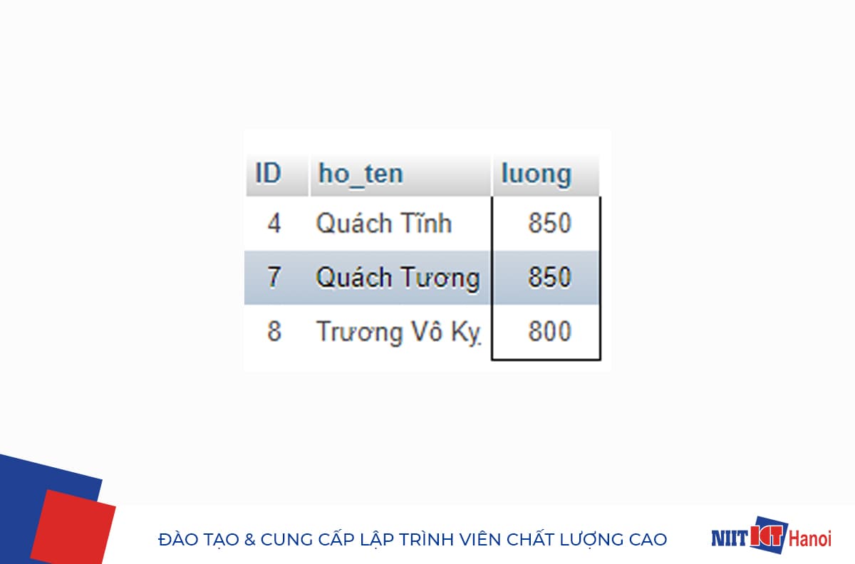 Ví dụ sử dụng truy vấn con trong SQL