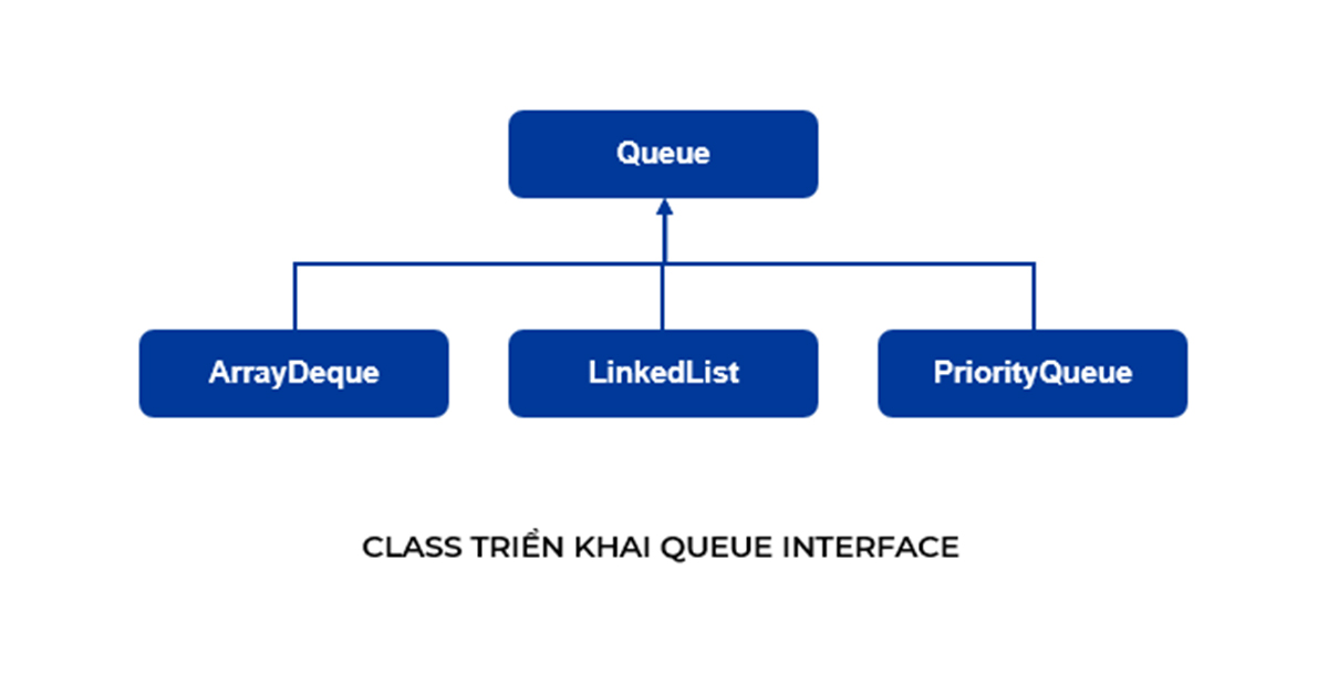Các class triển khai Queue interface trong Java